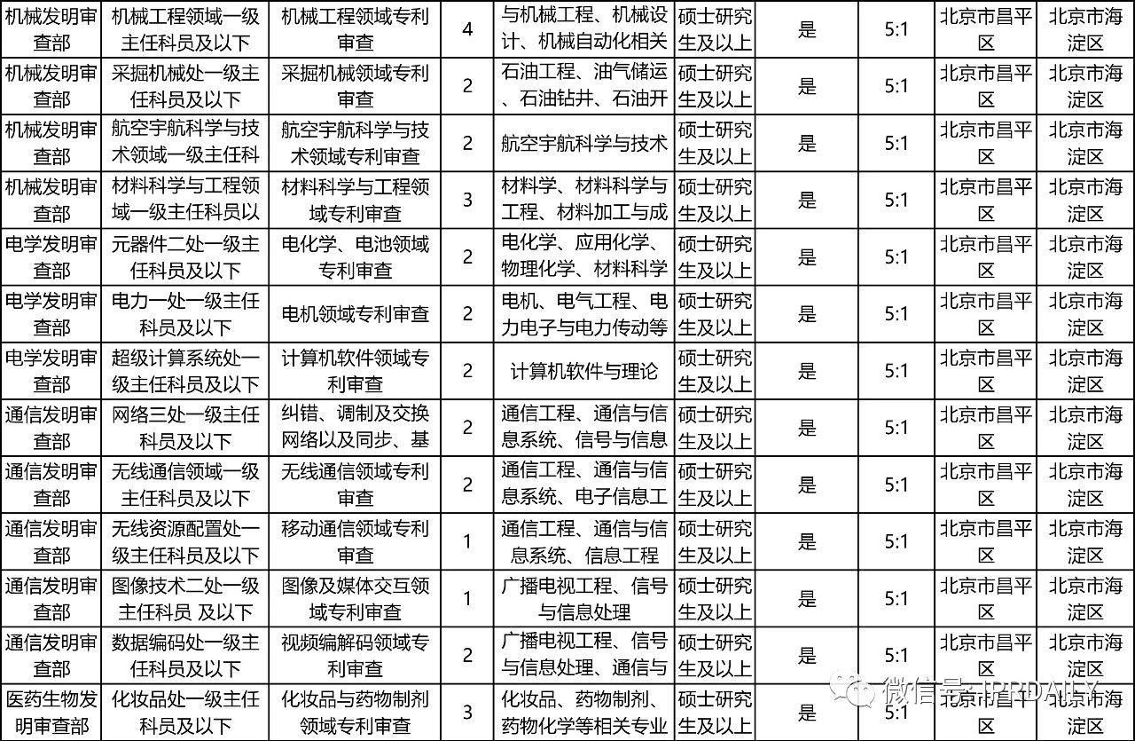 招考94人，42個職位！國知局2021年考試錄用公務(wù)員招考簡章摘錄