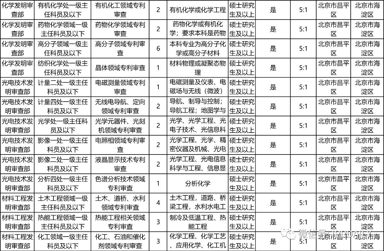 招考94人，42個職位！國知局2021年考試錄用公務(wù)員招考簡章摘錄