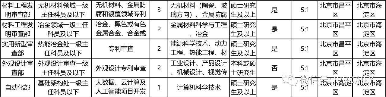 招考94人，42個職位！國知局2021年考試錄用公務(wù)員招考簡章摘錄