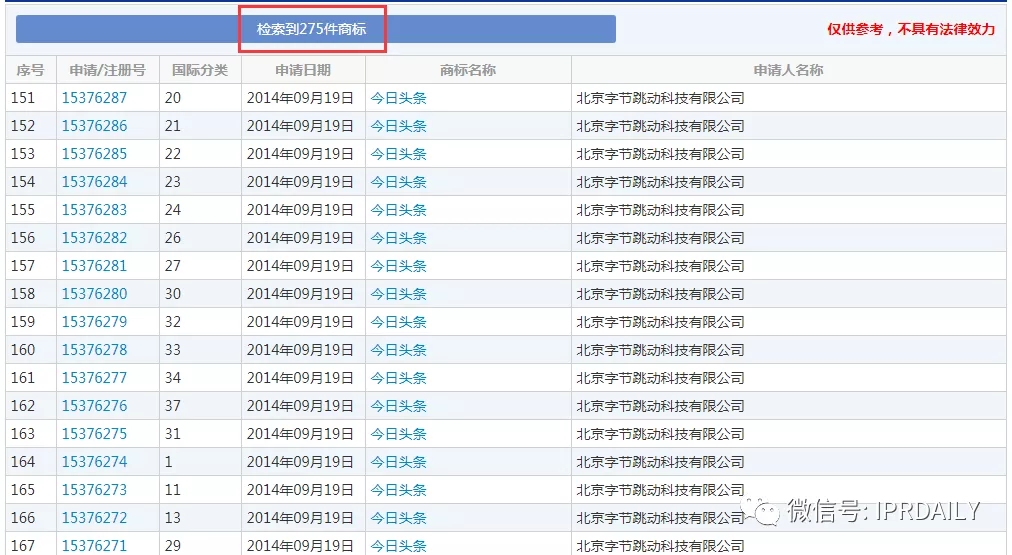 今日頭條起訴今日油條！這家公司還申請了今日面條、明日油條、餅多多、快手抓餅……