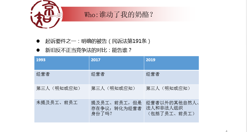 企業(yè)必看的公開課！商業(yè)秘密糾紛訴訟易發(fā)生在哪些場合？