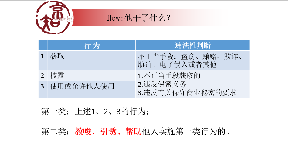 企業(yè)必看的公開課！商業(yè)秘密糾紛訴訟易發(fā)生在哪些場合？