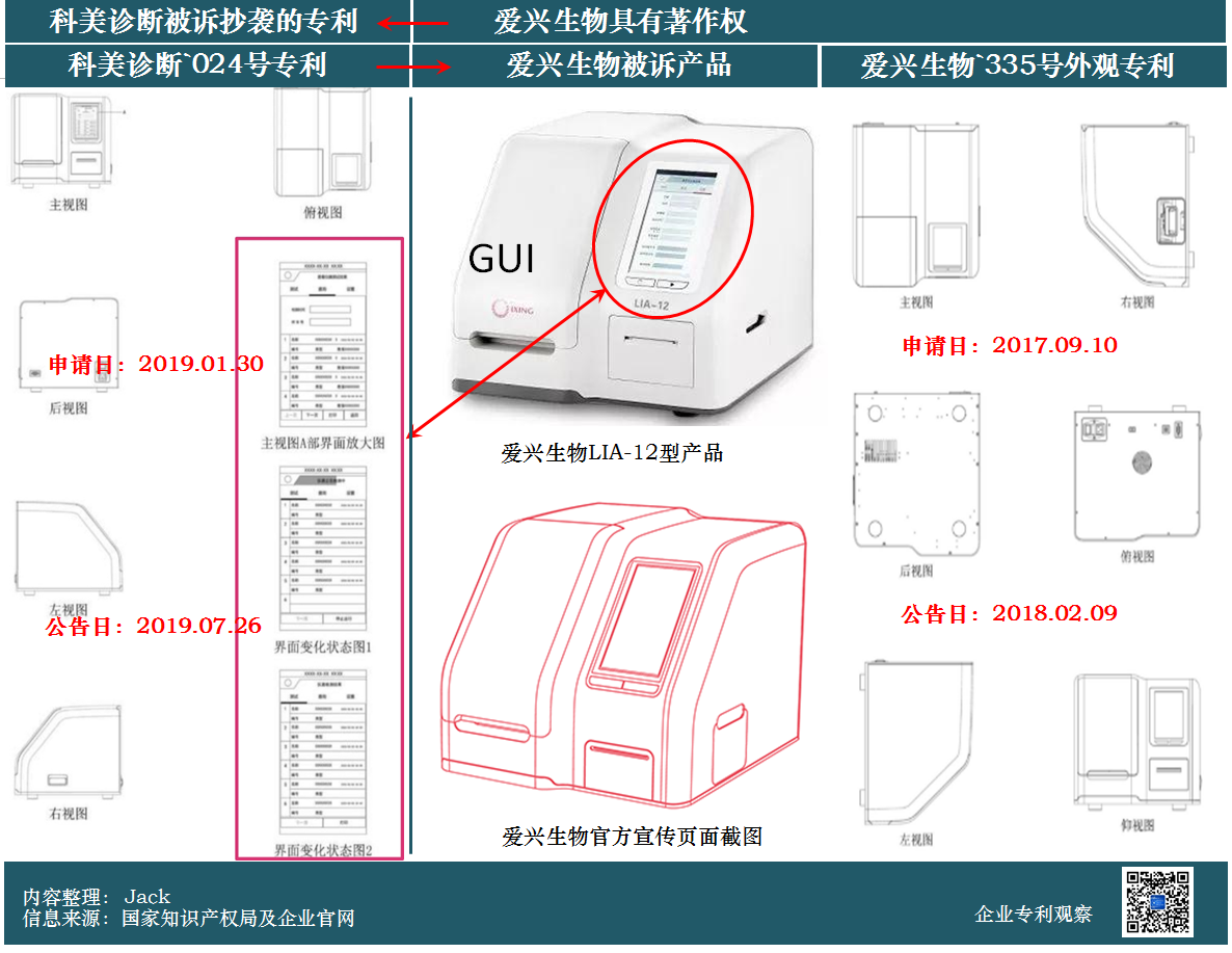 索賠6900萬的商業(yè)秘密案一審判決：愛興生物敗訴！科美診斷距上市僅一步之遙