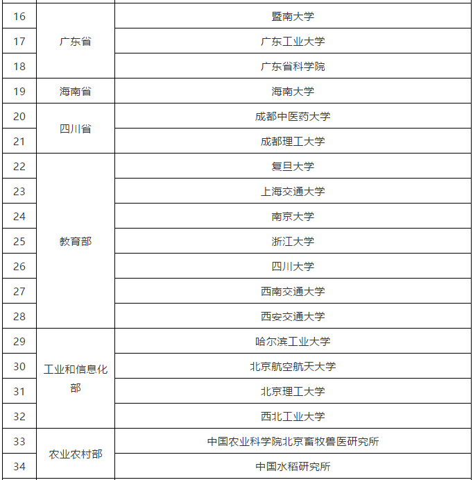 科技部：40家賦予科研人員職務(wù)科技成果所有權(quán)或長(zhǎng)期使用權(quán)試點(diǎn)單位名單