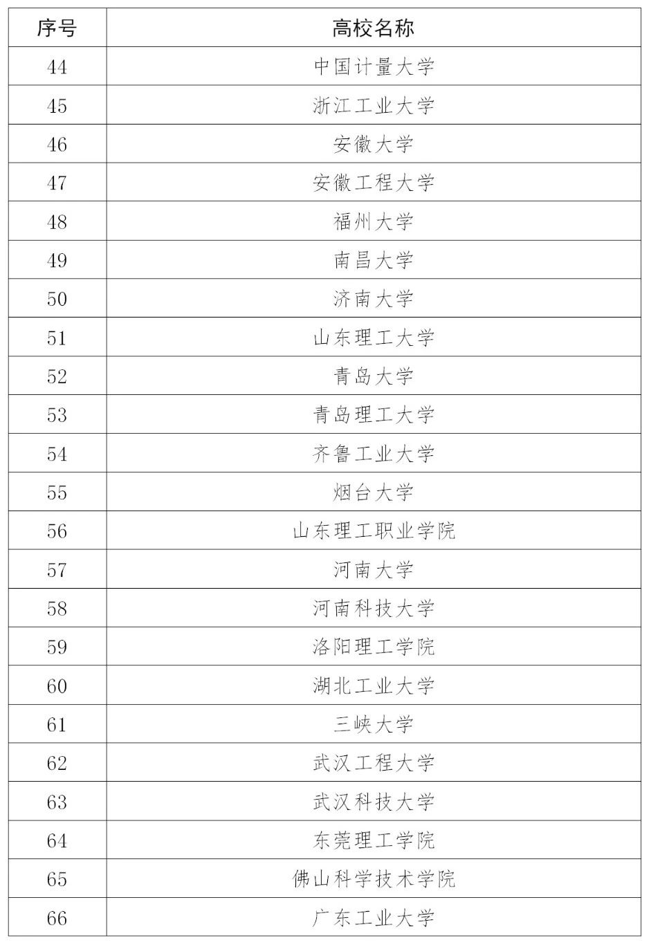 110家高校確定為2020年度國家知識產(chǎn)權(quán)試點示范高校！