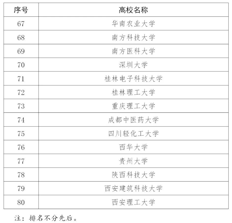 110家高校確定為2020年度國家知識產(chǎn)權(quán)試點示范高校！