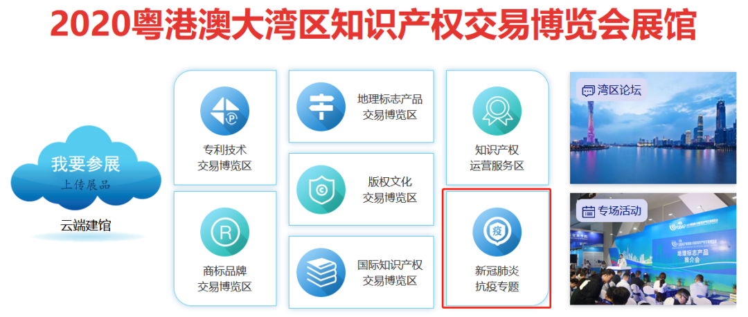 科技抗疫成果匯聚，知識產(chǎn)權(quán)保駕護(hù)航！2020知交會新冠肺炎抗疫專題介紹來了