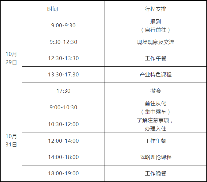 2020廣州知識(shí)產(chǎn)權(quán)保護(hù)中心高端裝備制造企業(yè)高級(jí)知識(shí)產(chǎn)權(quán)人才提升培訓(xùn)班報(bào)名啦！