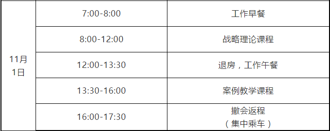 2020廣州知識(shí)產(chǎn)權(quán)保護(hù)中心高端裝備制造企業(yè)高級(jí)知識(shí)產(chǎn)權(quán)人才提升培訓(xùn)班報(bào)名啦！