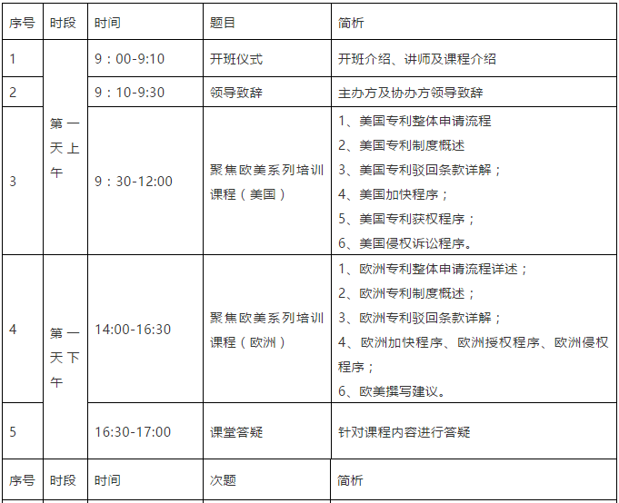 報名！首期「涉外專利代理高級研修班」來啦！