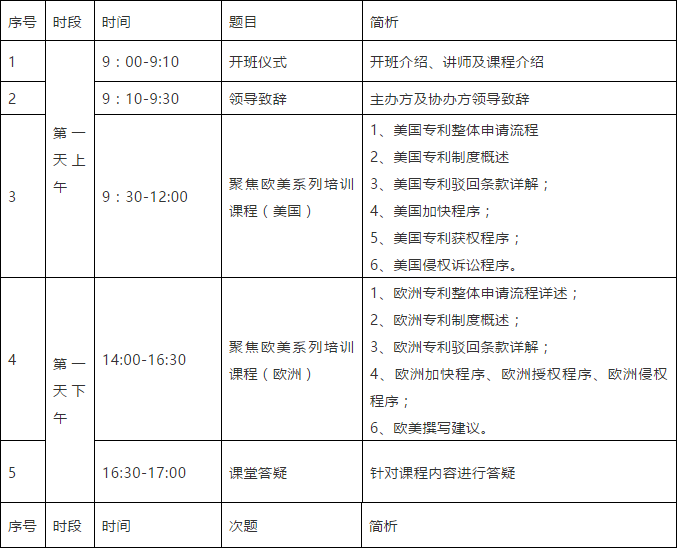 突圍增長！首期「涉外專利代理高級研修班」來啦！