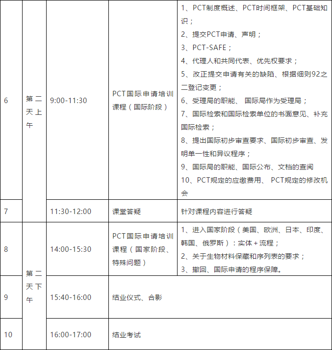 突圍增長！首期「涉外專利代理高級研修班」來啦！