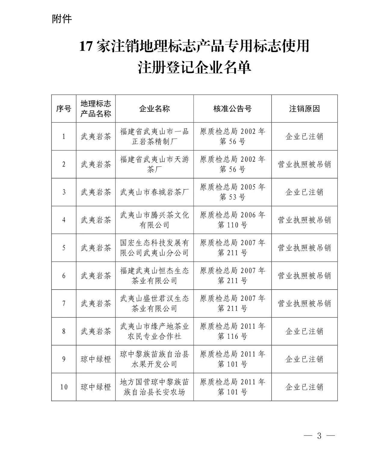 #晨報#河南洛陽四名“老板”老板盜用央視商標，自設“央視欄目”詐騙；特朗普要求對假冒行為進行嚴厲處罰