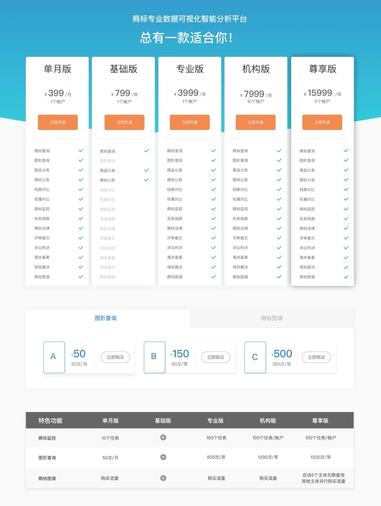 摩知輪“雙11”全年最低價(jià)：時(shí)長(zhǎng)加倍！更送圖形查詢(xún)！買(mǎi)就對(duì)了！