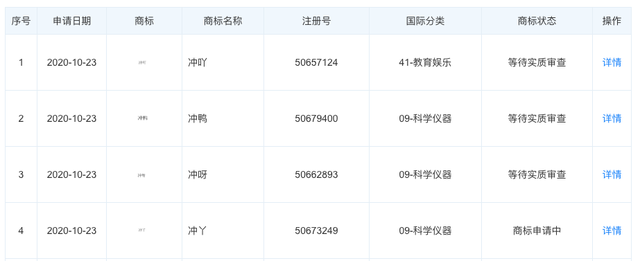 #晨報(bào)#第二十一屆中國(guó)專利獎(jiǎng)獲獎(jiǎng)發(fā)明專利超六成為戰(zhàn)略性新興產(chǎn)業(yè)；"十四五"規(guī)劃：加強(qiáng)知識(shí)產(chǎn)權(quán)保護(hù),大幅提高科技成果轉(zhuǎn)移轉(zhuǎn)化成效