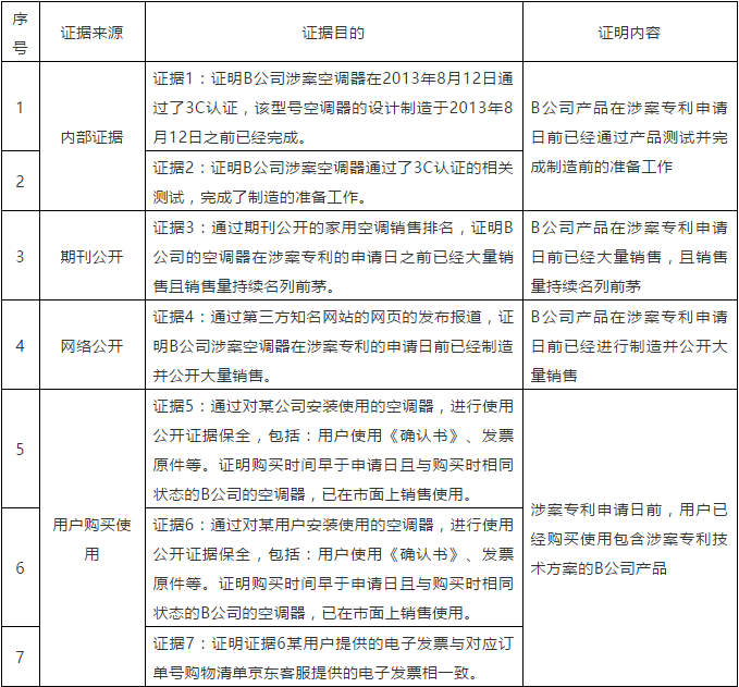 專利無(wú)效程序中“使用公開(kāi)”的應(yīng)用探討