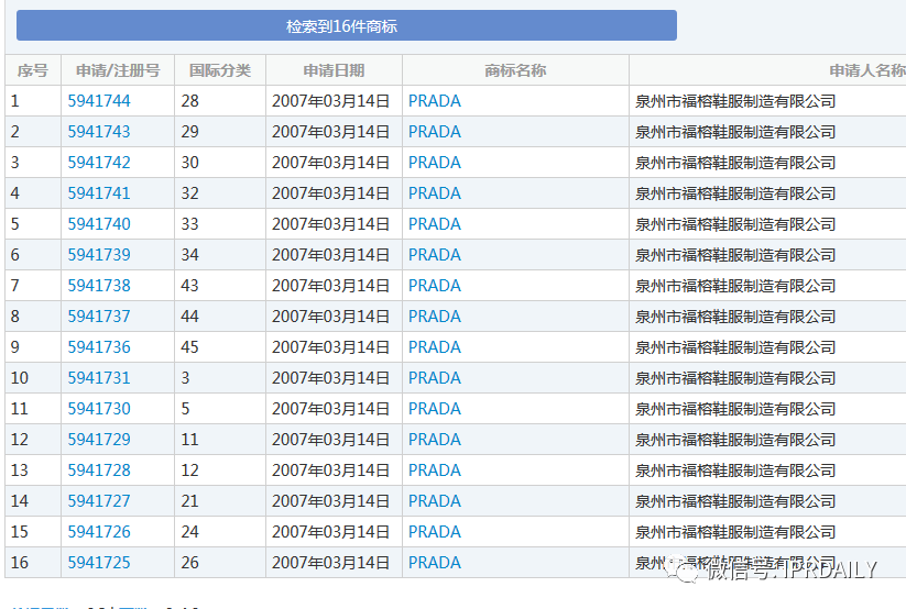 Prada牌茶你喝過嗎？