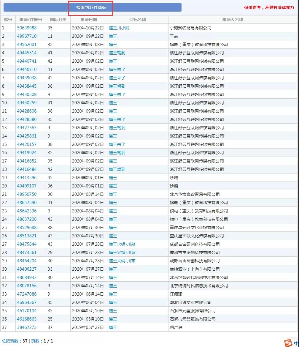 美國大選火熱！“特朗普”為申請人提供商標(biāo)靈感