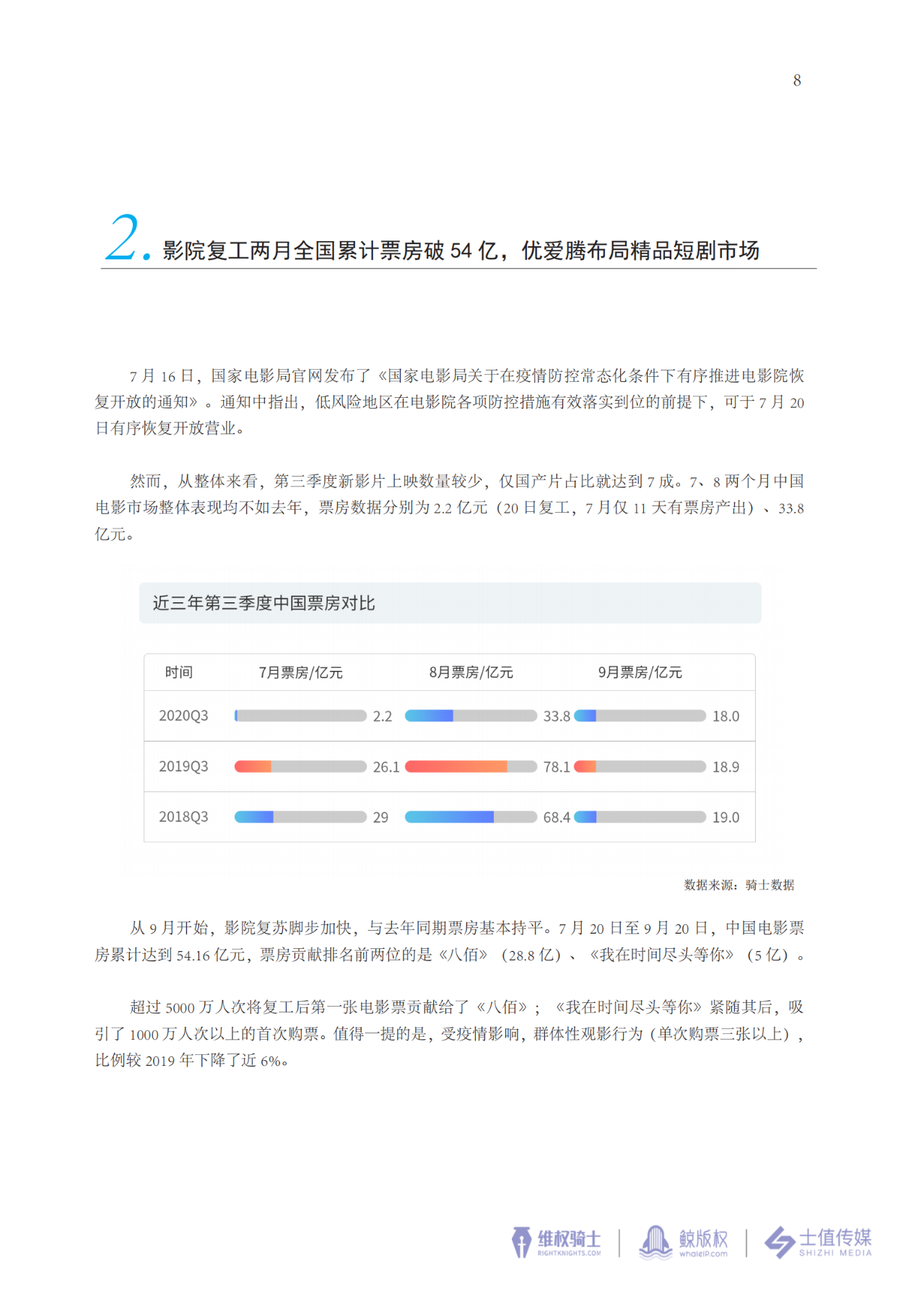 2020年第三季度版權(quán)報(bào)告速遞↓↓↓