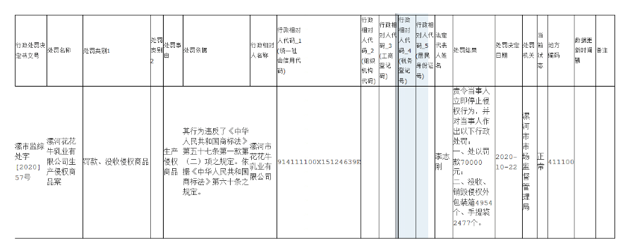 #晨報#專利戰(zhàn)“熄火”！長陽科技與日本東麗達成合作協(xié)議；滴滴關(guān)聯(lián)公司申請“滴滴外賣”商標