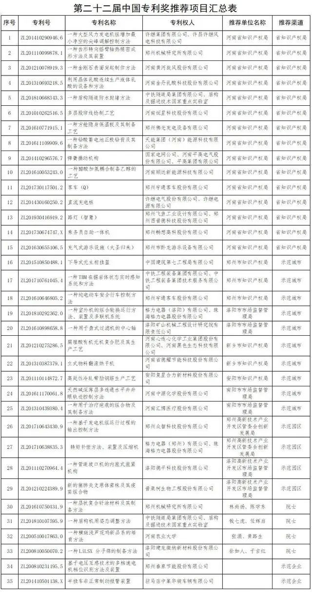 #晨報(bào)#2020年發(fā)明專利駁回量將創(chuàng)新高；美國(guó)企業(yè)對(duì)特定有源光纜及其下游產(chǎn)品提起337調(diào)查申請(qǐng)