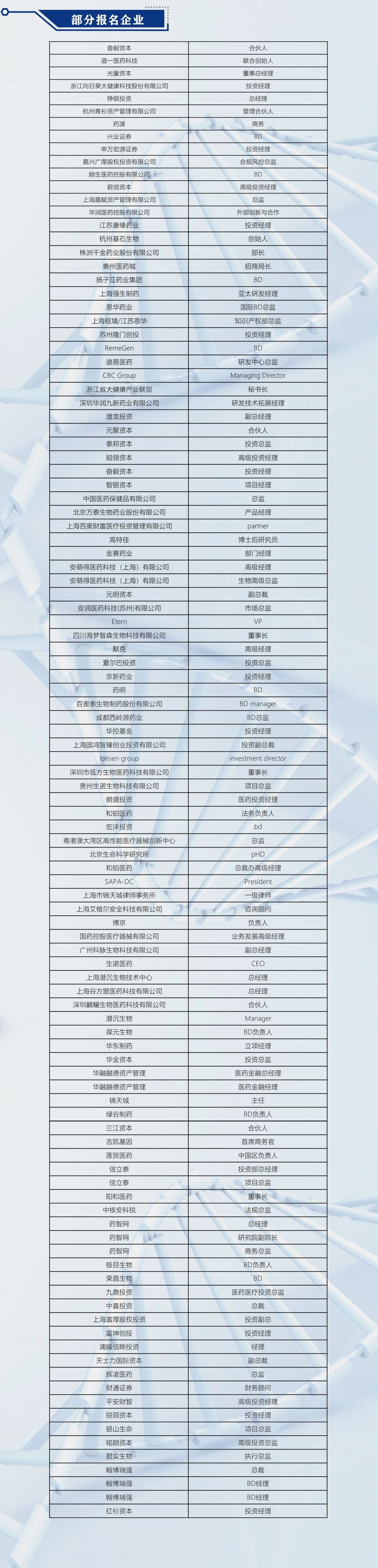 ?終版議程！中國(guó)醫(yī)藥盡職調(diào)查大會(huì)邀您共聚上海