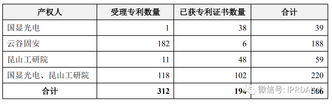 價(jià)值3億！維信諾將506項(xiàng)MicroLED專(zhuān)利轉(zhuǎn)讓與成都辰顯