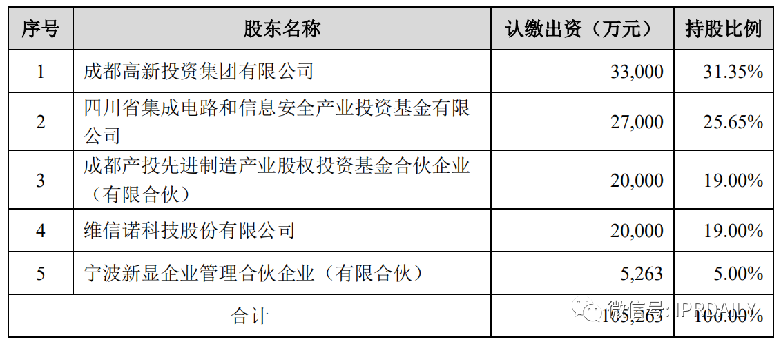 價(jià)值3億！維信諾將506項(xiàng)MicroLED專(zhuān)利轉(zhuǎn)讓與成都辰顯