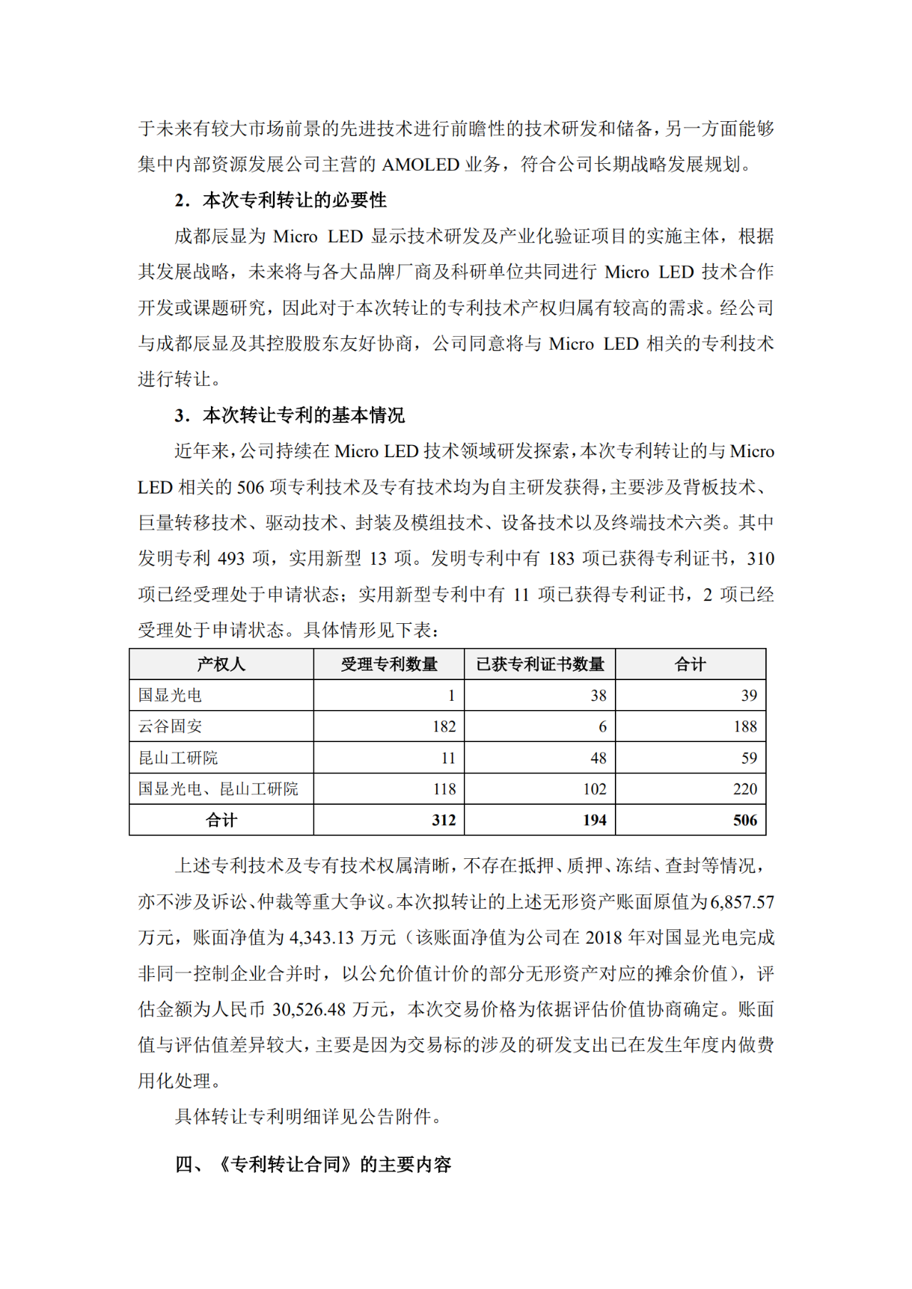 價(jià)值3億！維信諾將506項(xiàng)MicroLED專(zhuān)利轉(zhuǎn)讓與成都辰顯