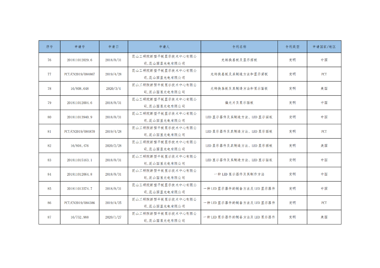 價(jià)值3億！維信諾將506項(xiàng)MicroLED專(zhuān)利轉(zhuǎn)讓與成都辰顯