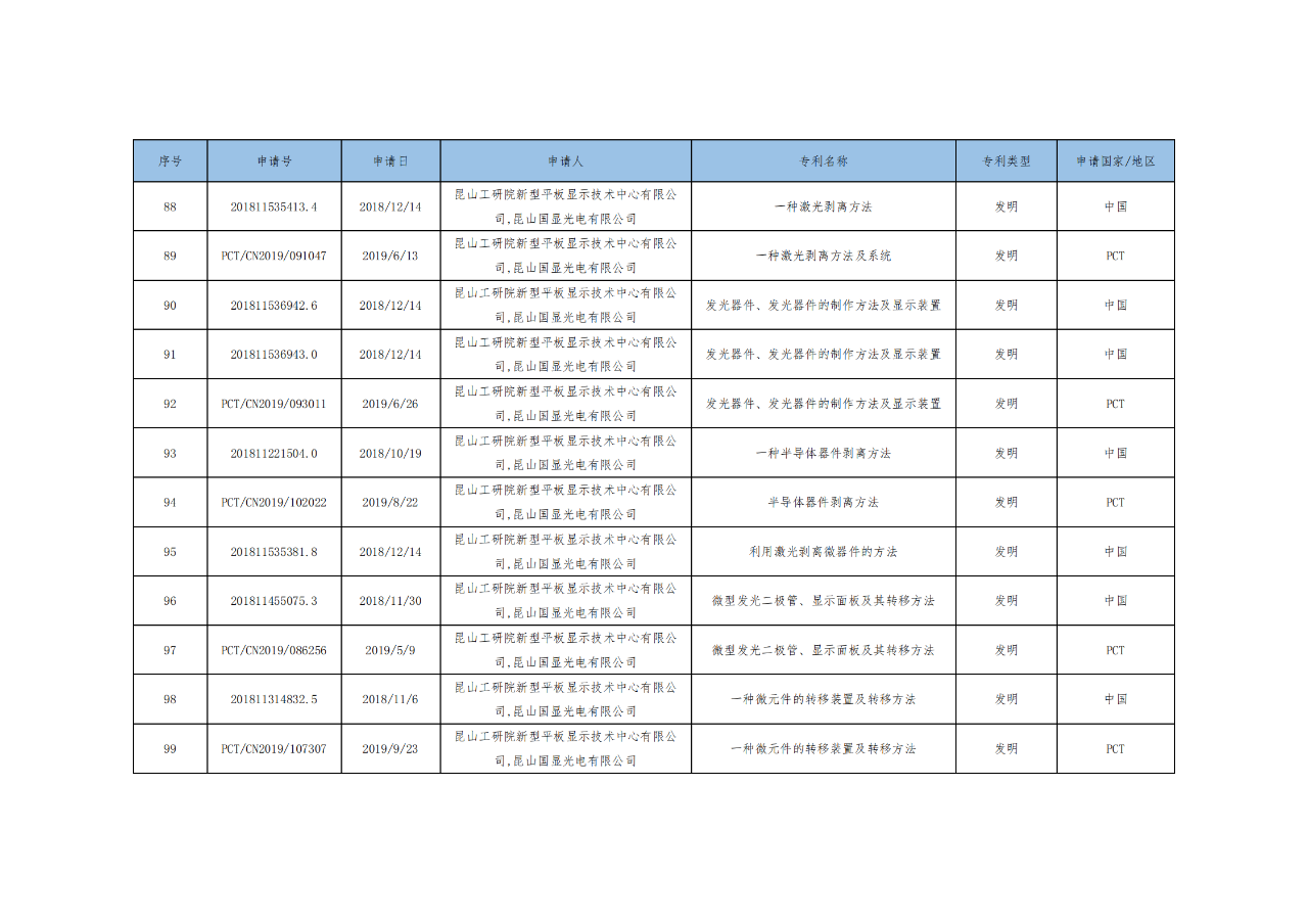 價(jià)值3億！維信諾將506項(xiàng)MicroLED專(zhuān)利轉(zhuǎn)讓與成都辰顯