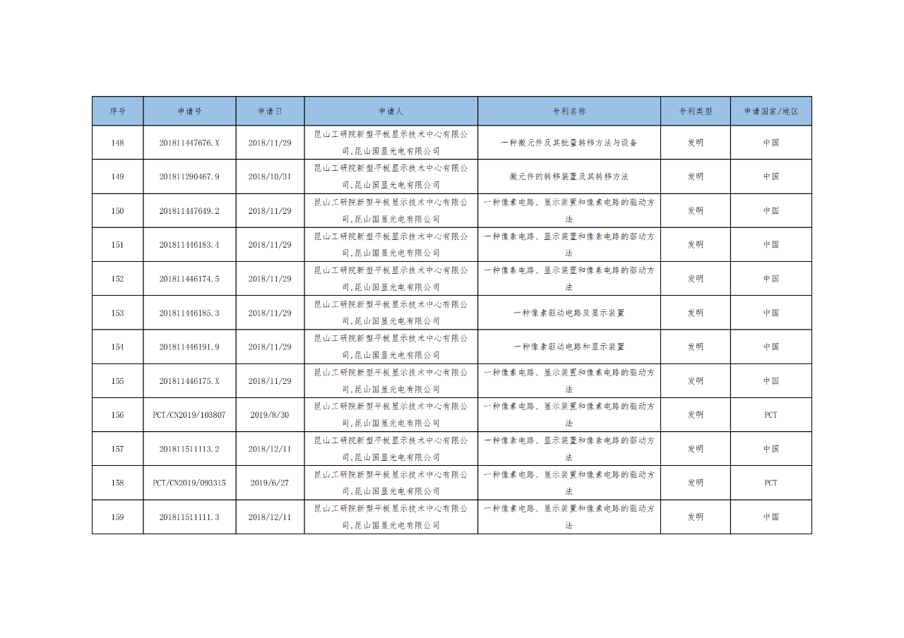 價(jià)值3億！維信諾將506項(xiàng)MicroLED專(zhuān)利轉(zhuǎn)讓與成都辰顯