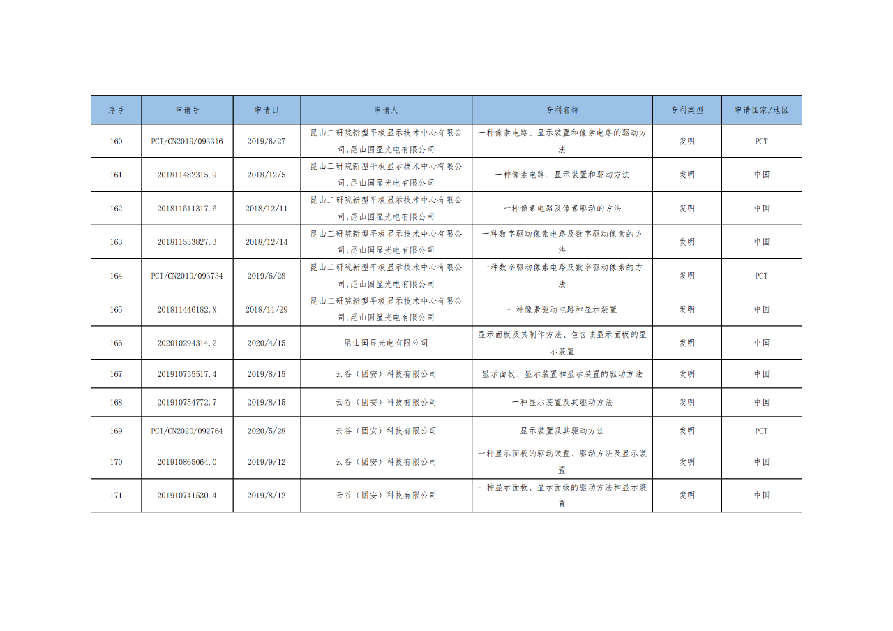 價(jià)值3億！維信諾將506項(xiàng)MicroLED專(zhuān)利轉(zhuǎn)讓與成都辰顯