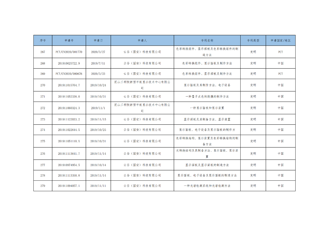 價(jià)值3億！維信諾將506項(xiàng)MicroLED專(zhuān)利轉(zhuǎn)讓與成都辰顯