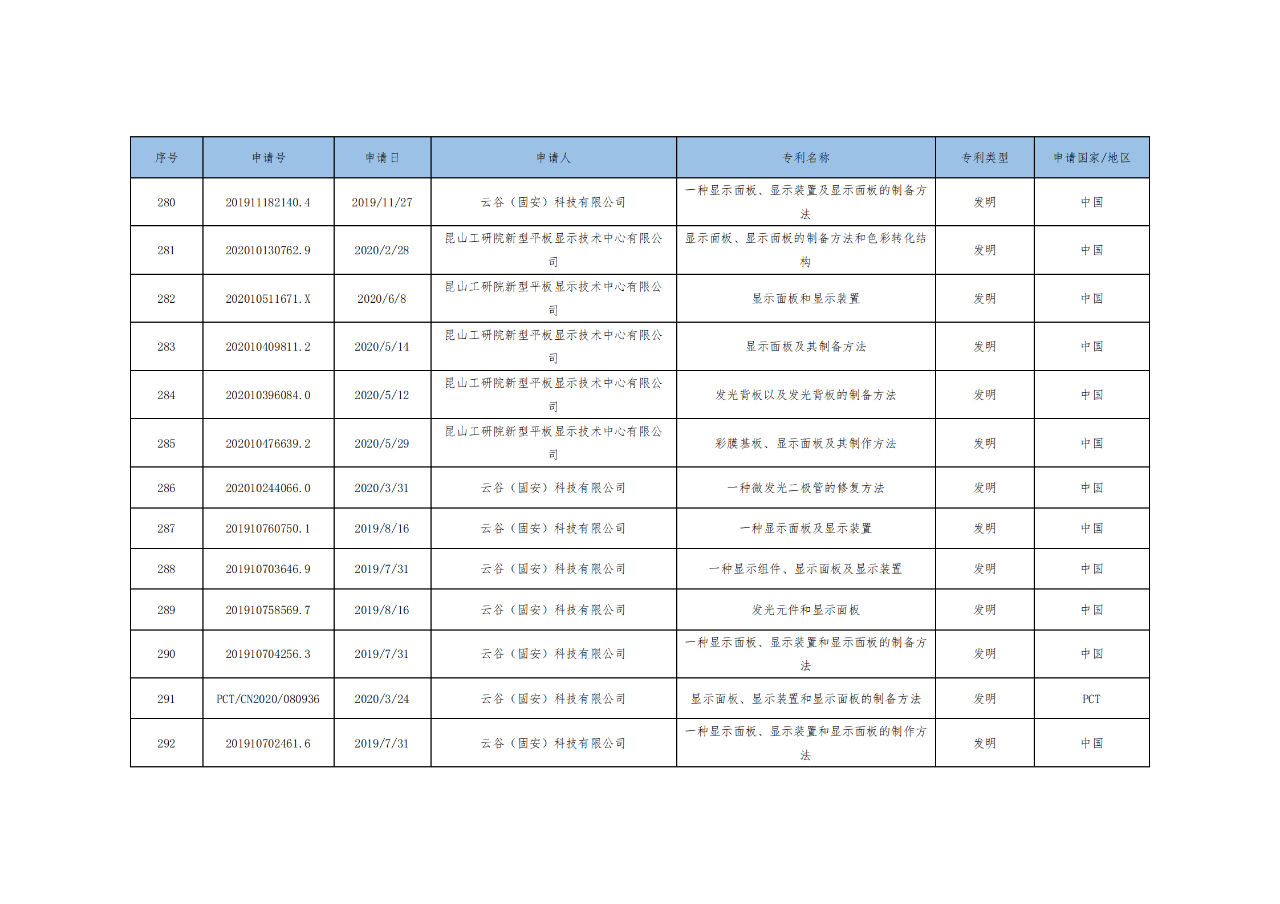 價(jià)值3億！維信諾將506項(xiàng)MicroLED專(zhuān)利轉(zhuǎn)讓與成都辰顯