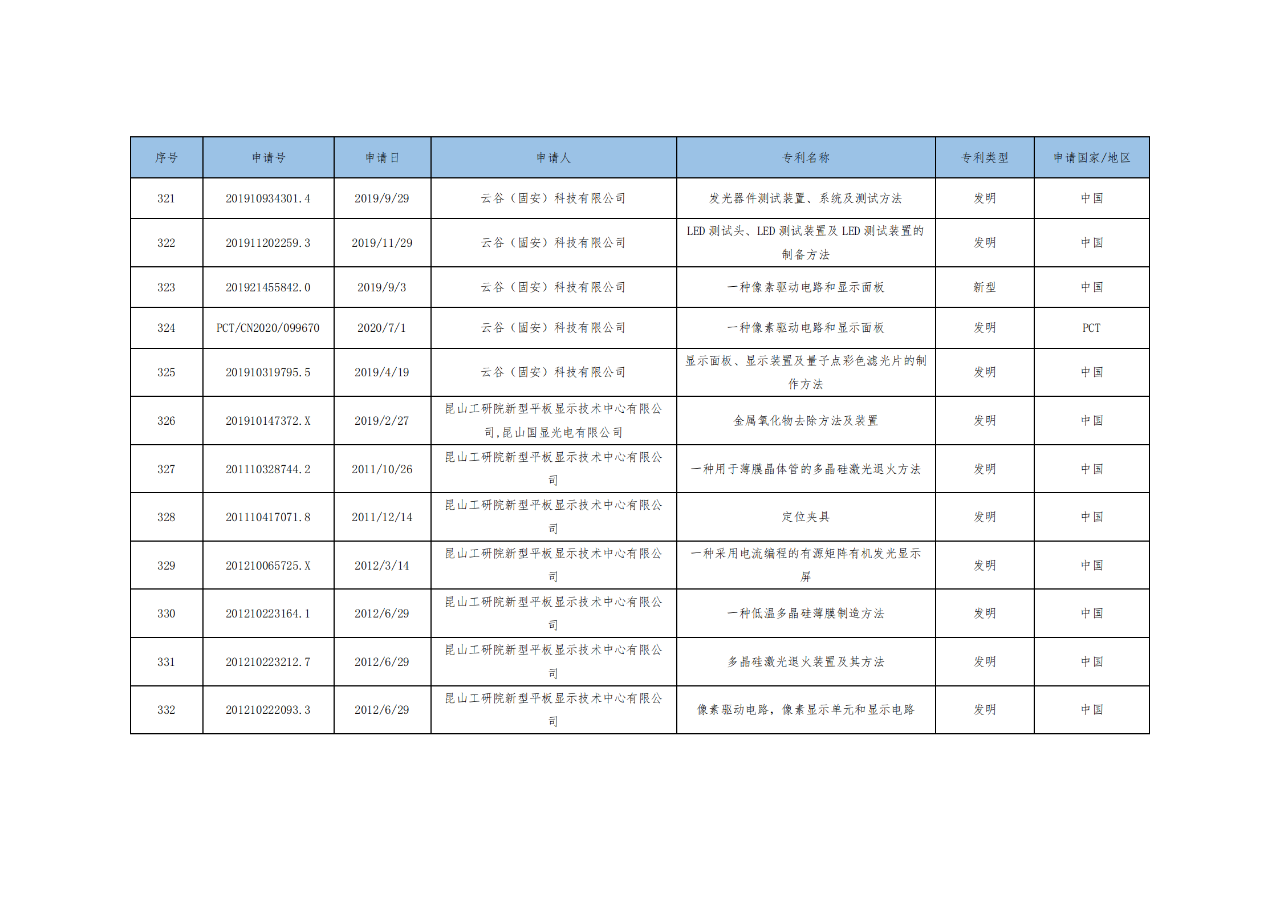 價(jià)值3億！維信諾將506項(xiàng)MicroLED專(zhuān)利轉(zhuǎn)讓與成都辰顯