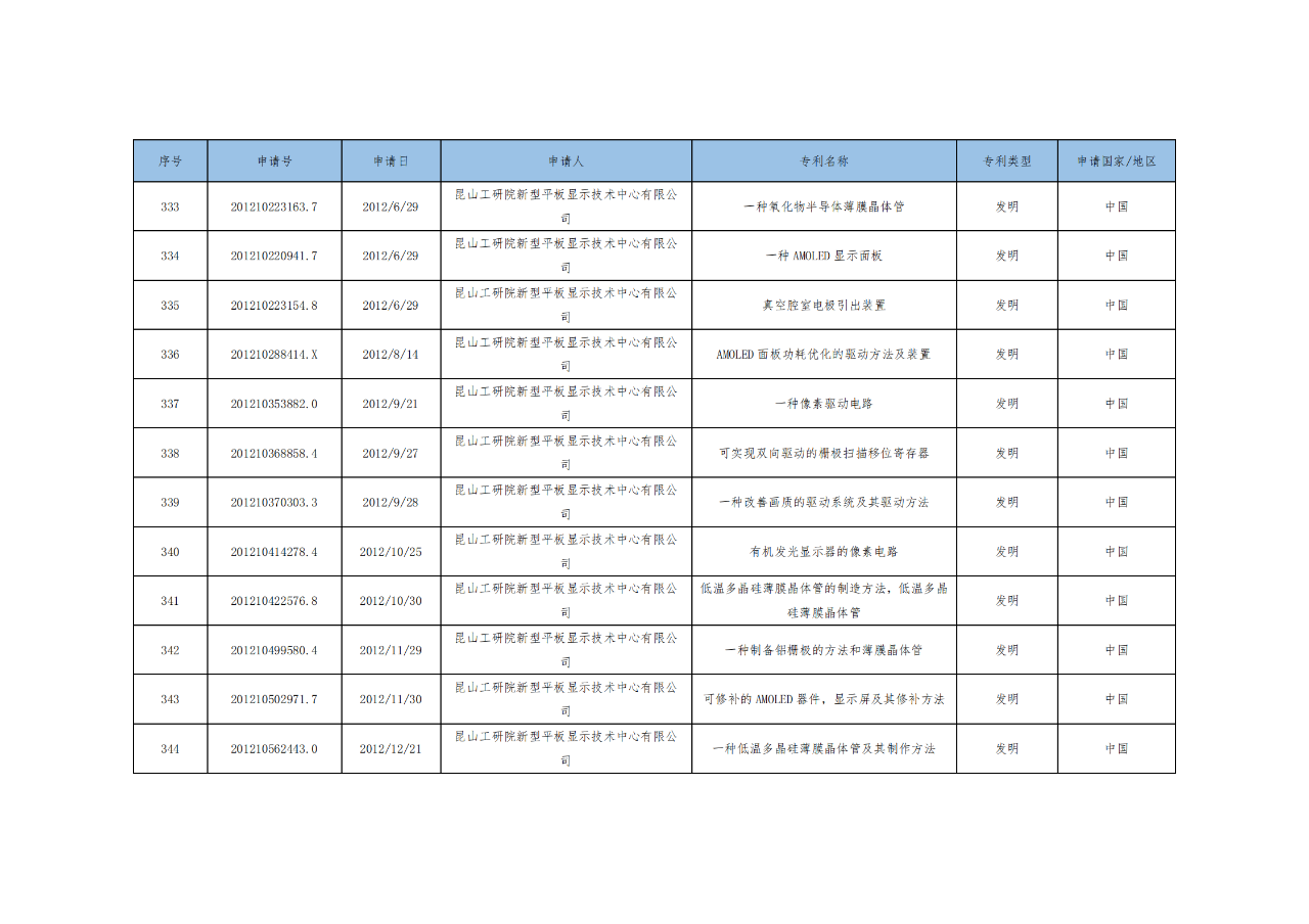 價(jià)值3億！維信諾將506項(xiàng)MicroLED專(zhuān)利轉(zhuǎn)讓與成都辰顯