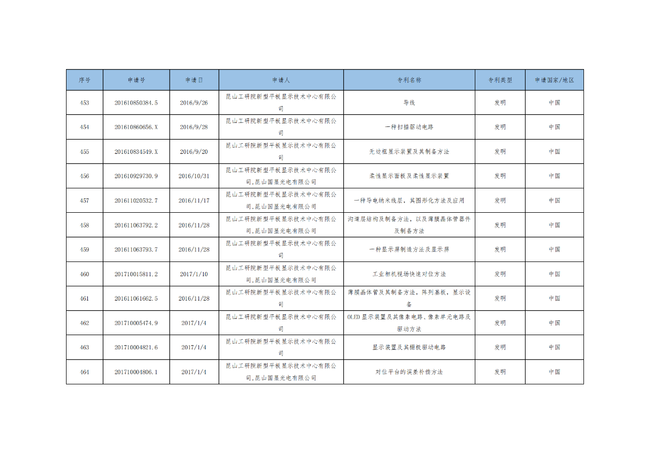 價(jià)值3億！維信諾將506項(xiàng)MicroLED專(zhuān)利轉(zhuǎn)讓與成都辰顯