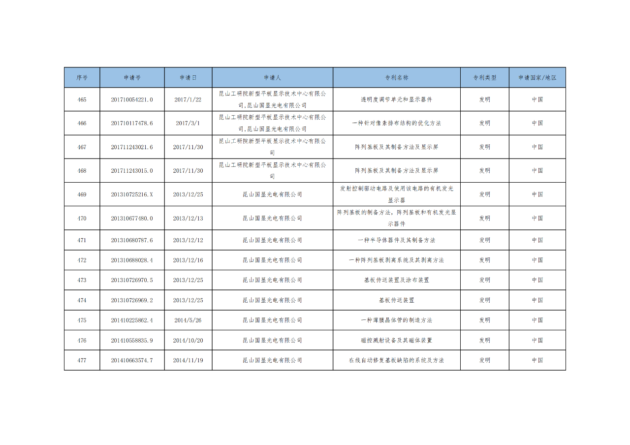 價(jià)值3億！維信諾將506項(xiàng)MicroLED專(zhuān)利轉(zhuǎn)讓與成都辰顯