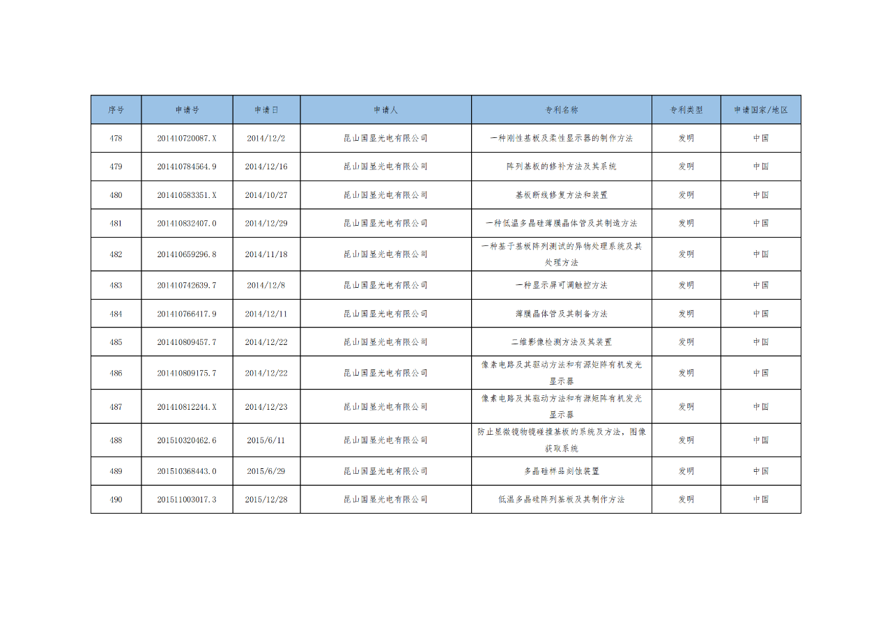 價(jià)值3億！維信諾將506項(xiàng)MicroLED專(zhuān)利轉(zhuǎn)讓與成都辰顯