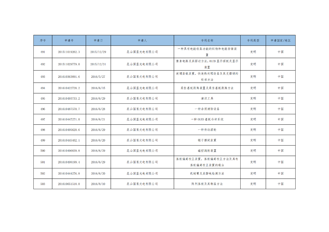 價(jià)值3億！維信諾將506項(xiàng)MicroLED專(zhuān)利轉(zhuǎn)讓與成都辰顯