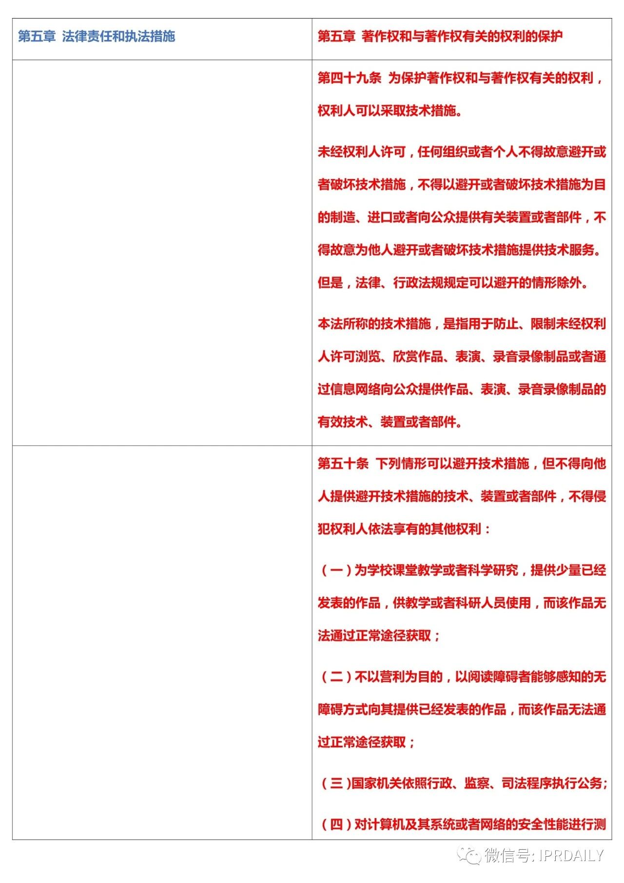 《中華人民共和國(guó)著作權(quán)法》2020全文（附修改前后對(duì)照表）