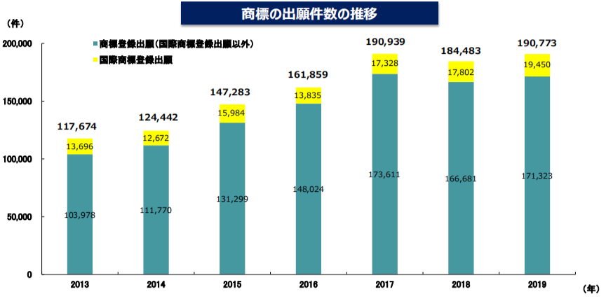 #晨報#2020年專利代理師資格考試有45320人參加；國務(wù)院：加大對侵犯知識產(chǎn)權(quán)違法犯罪行為的打擊力度，掛牌督辦一批重點案件