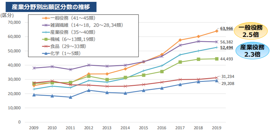 #晨報#2020年專利代理師資格考試有45320人參加；國務(wù)院：加大對侵犯知識產(chǎn)權(quán)違法犯罪行為的打擊力度，掛牌督辦一批重點案件