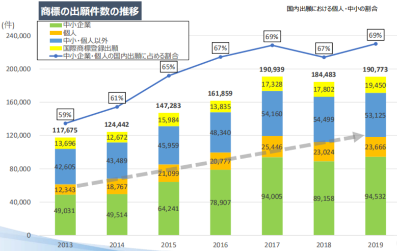 #晨報#2020年專利代理師資格考試有45320人參加；國務(wù)院：加大對侵犯知識產(chǎn)權(quán)違法犯罪行為的打擊力度，掛牌督辦一批重點案件