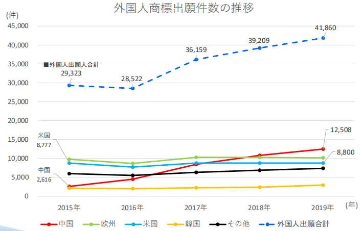 #晨報#2020年專利代理師資格考試有45320人參加；國務(wù)院：加大對侵犯知識產(chǎn)權(quán)違法犯罪行為的打擊力度，掛牌督辦一批重點案件