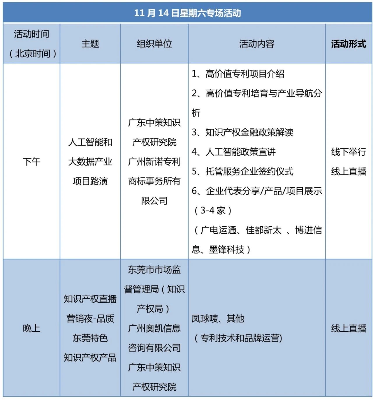 知交會(huì)14日預(yù)告│多場(chǎng)論壇專場(chǎng)活動(dòng)日程安排！