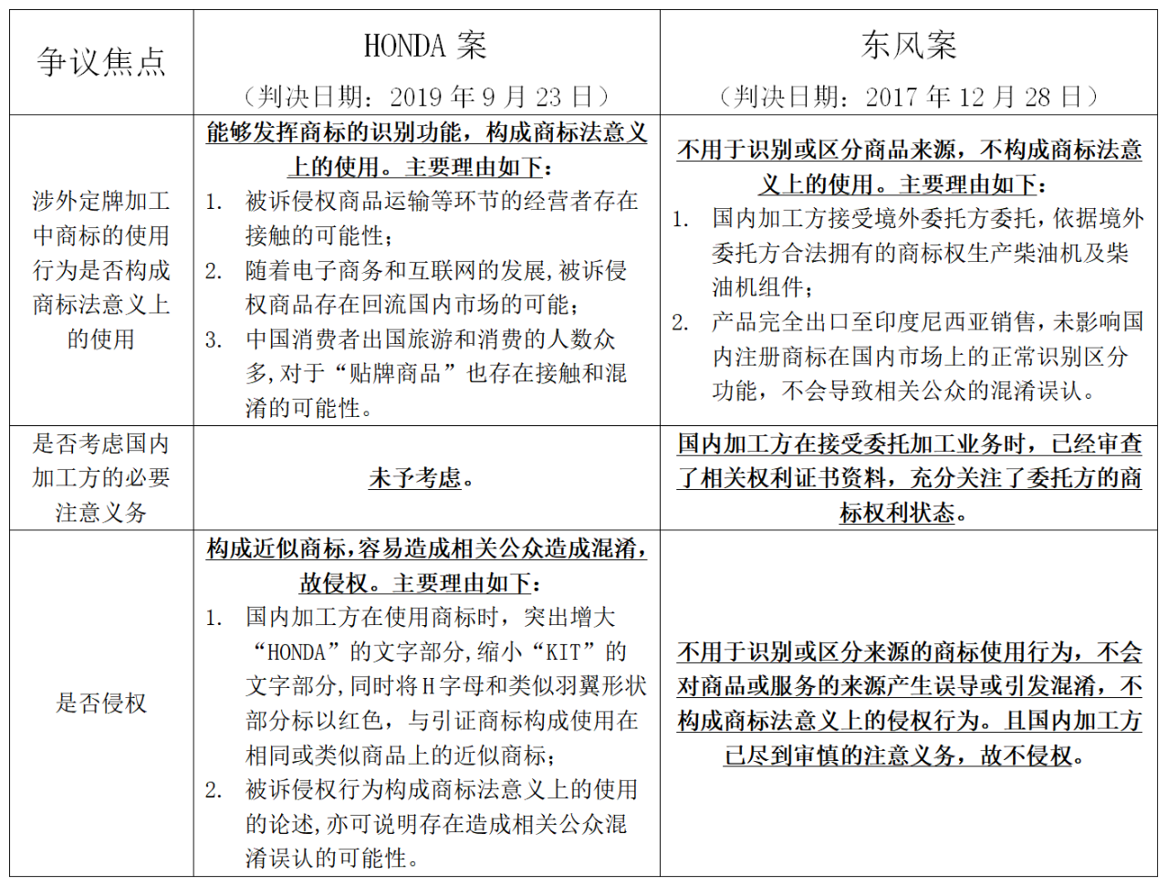 涉外定牌加工中的商標侵權(quán)風(fēng)險及防范