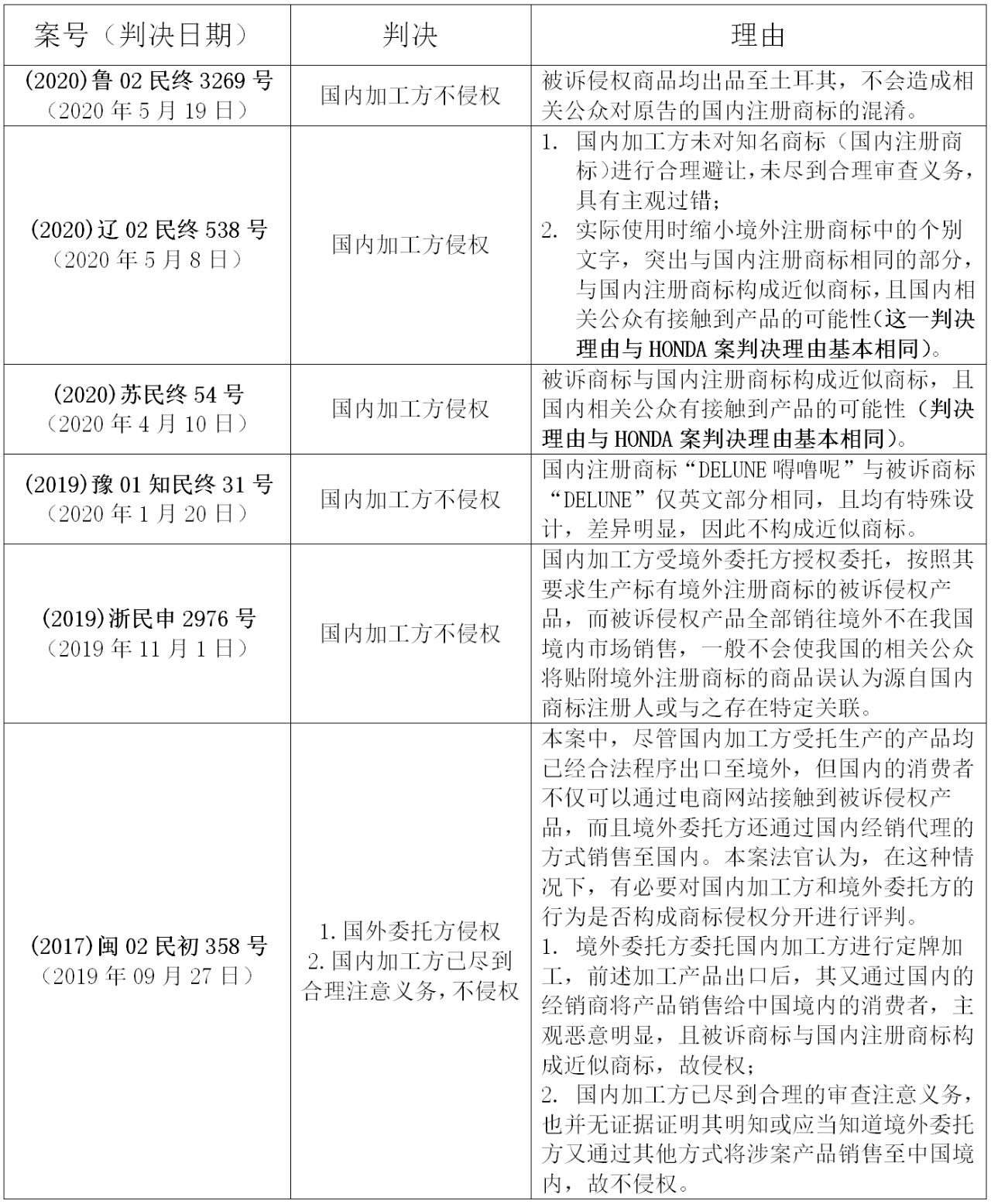 涉外定牌加工中的商標侵權(quán)風(fēng)險及防范