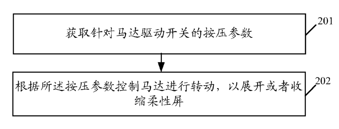 OPPO發(fā)布X2021卷軸屏概念機(jī)，專(zhuān)利布局122項(xiàng)